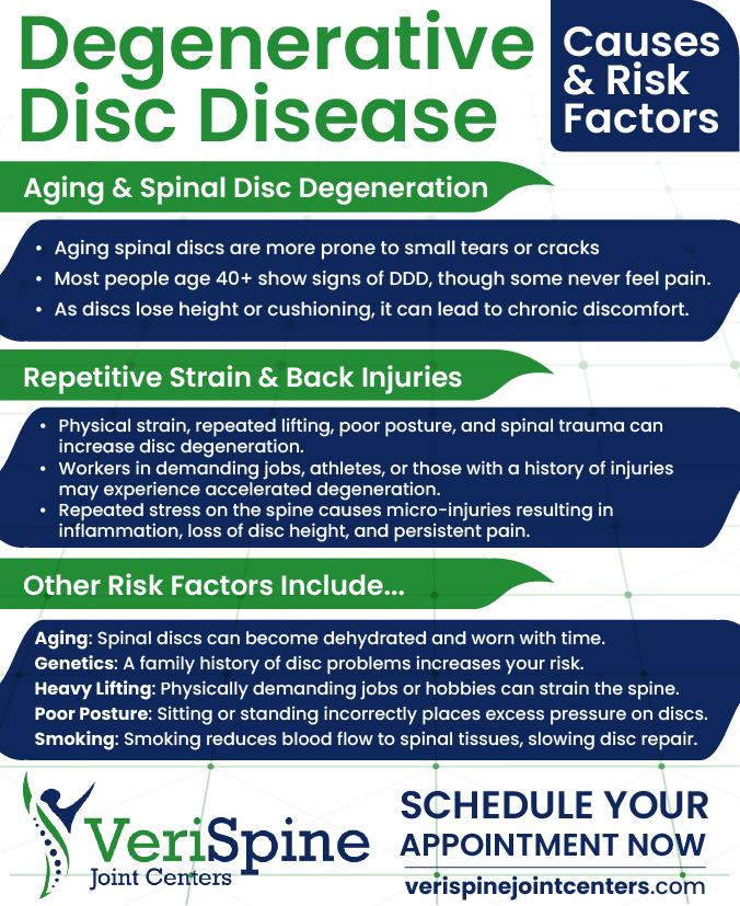 causes of degenerative disc disease
