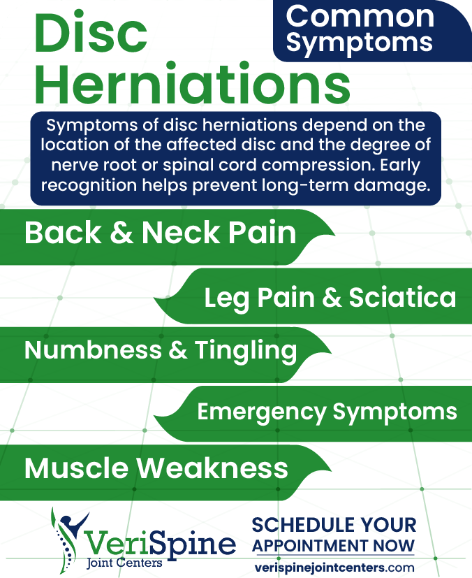 symptoms of disc herniations