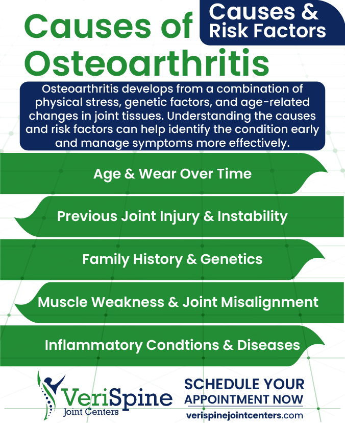 causes of osteoarthritis