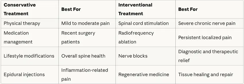 Patient consulting with spine specialist about post-laminectomy syndrome treatment options at Verispine Joint Centers in Atlanta Georgia